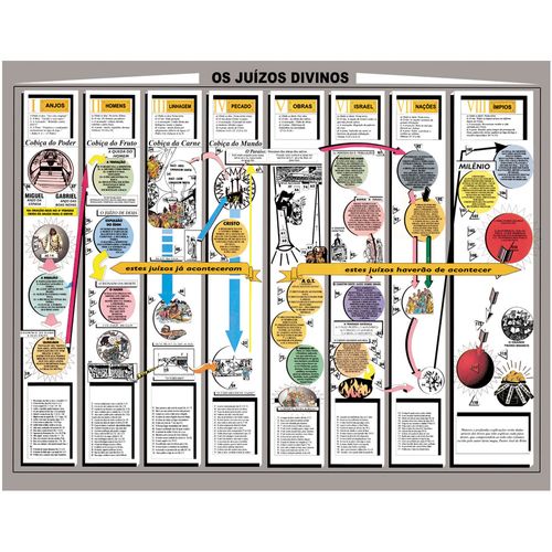 Mapa - Os Juízos Divinos