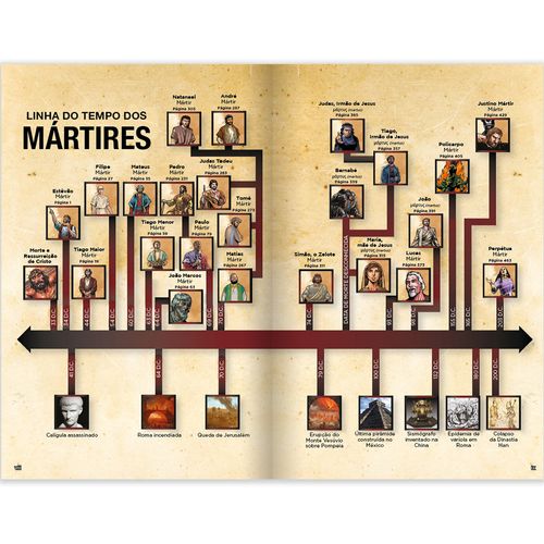 Vozes dos Mártires